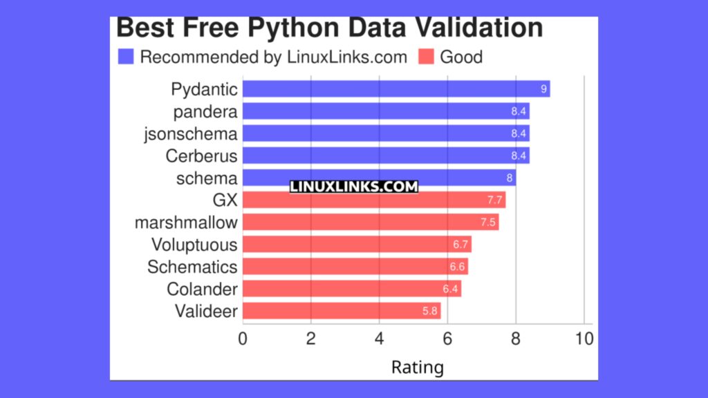 conheca-11-excelentes-aplicativos-de-validacao-de-dados-python-gratuitos-e-de-codigo-aberto
