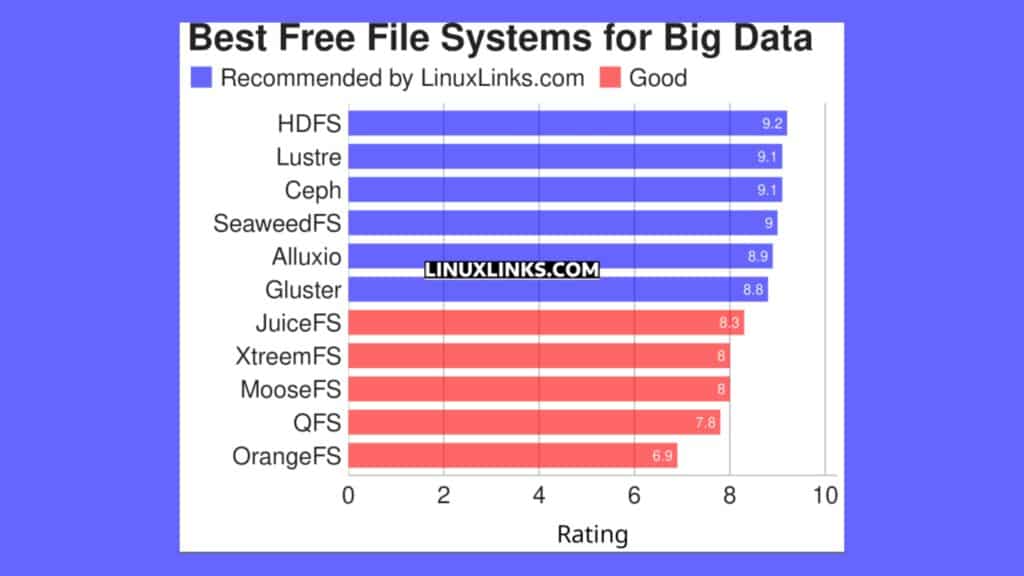conheca-11-excelentes-sistemas-de-arquivos-gratuitos-e-de-codigo-aberto-para-big-data