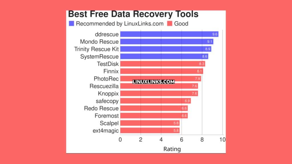 conheca-14-excelentes-ferramentas-de-recuperacao-de-dados-linux-gratuitas-e-de-codigo-aberto