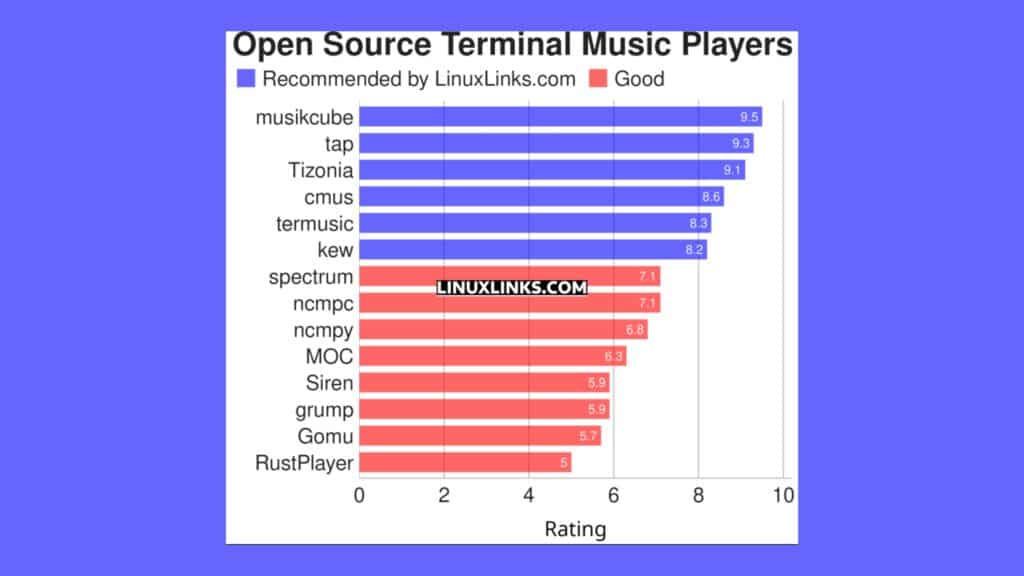 conheca-14-otimos-reprodutores-de-musica-gratuitos-e-de-codigo-aberto-baseados-em-terminal