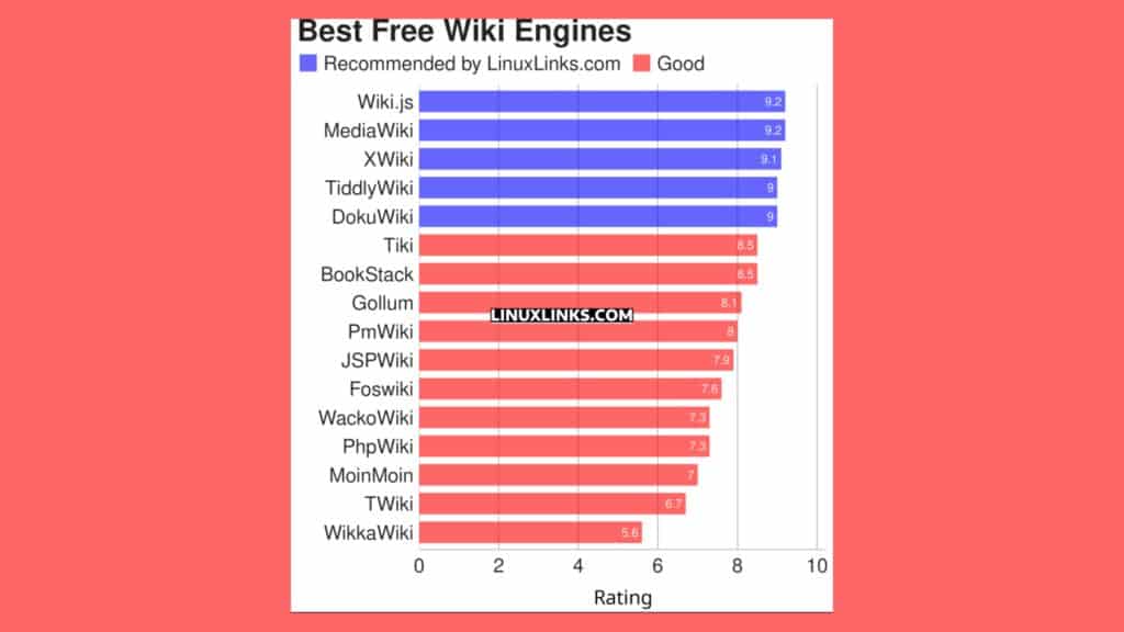 conheca-16-excelentes-mecanismos-wiki-linux-gratuitos-e-de-codigo-aberto