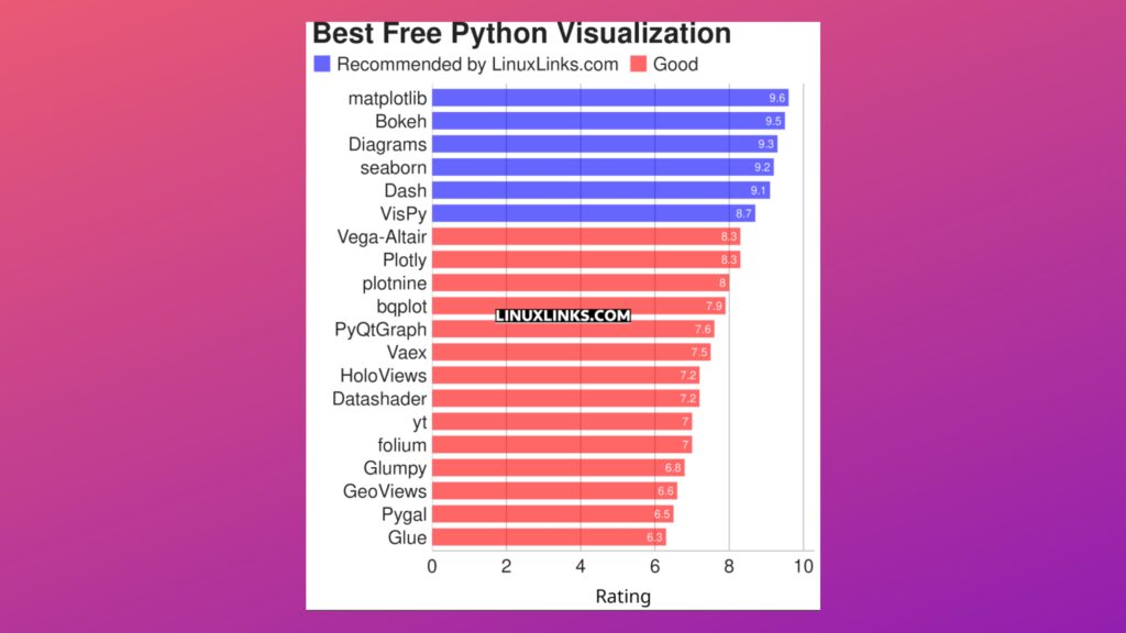 conheca-20-otimos-pacotes-de-visualizacao-python-gratuitos-e-de-codigo-aberto