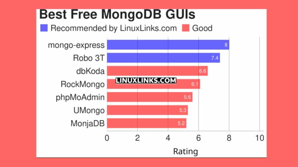 conheca-7-excelentes-guis-mongodb-gratuitas-e-de-codigo-aberto