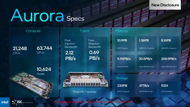 Supercomputador Aurora da Intel estreia em segundo lugar no TOP500