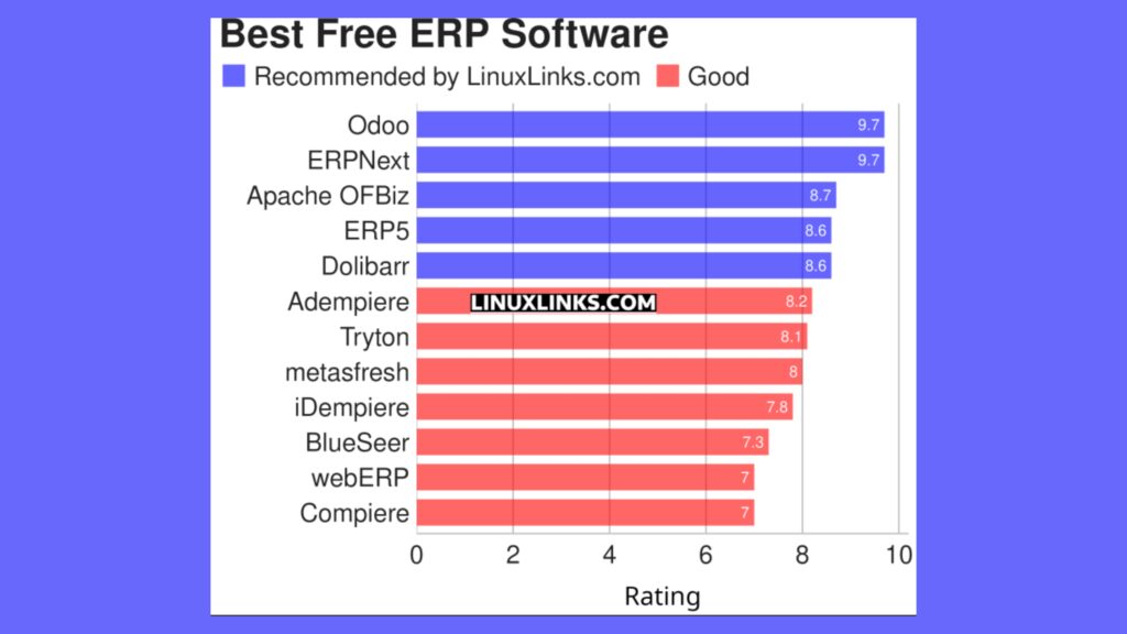 conheca-12-excelentes-softwares-erp-linux-gratuitos-e-de-codigo-aberto