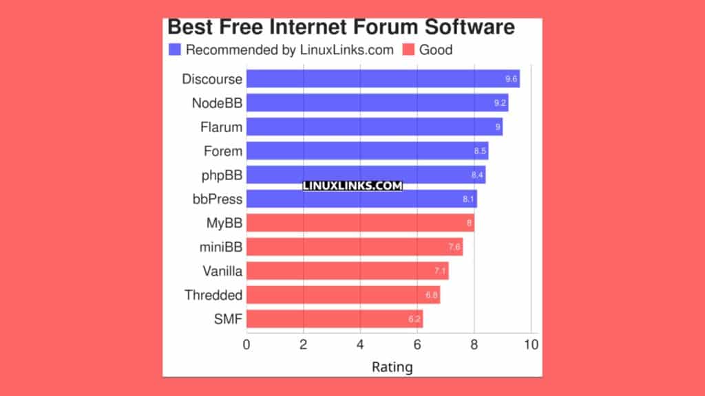 conheca-11-dos-melhores-softwares-de-forum-da-internet-linux-gratuitos-e-de-codigo-aberto