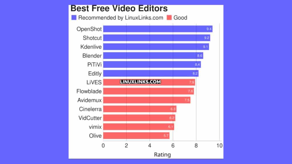conheca-13-otimos-editores-de-video-linux-gratuitos-e-de-codigo-aberto