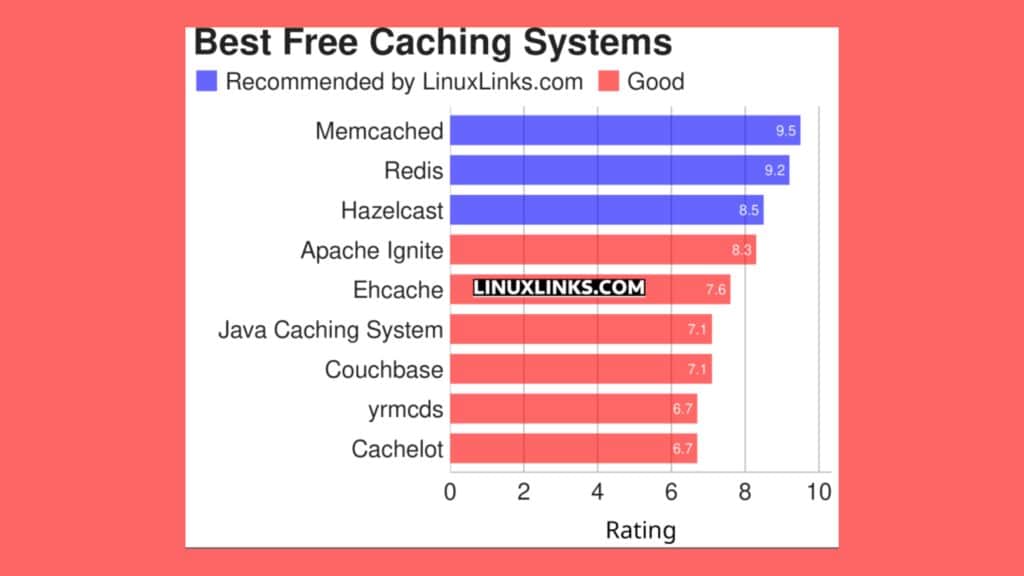 conheca-9-excelentes-sistemas-de-cache-linux-gratuitos-e-de-codigo-aberto