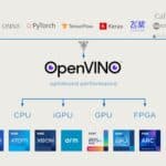 OpenVINO 2023.3: Uma ferramenta poderosa para a inferência de IA