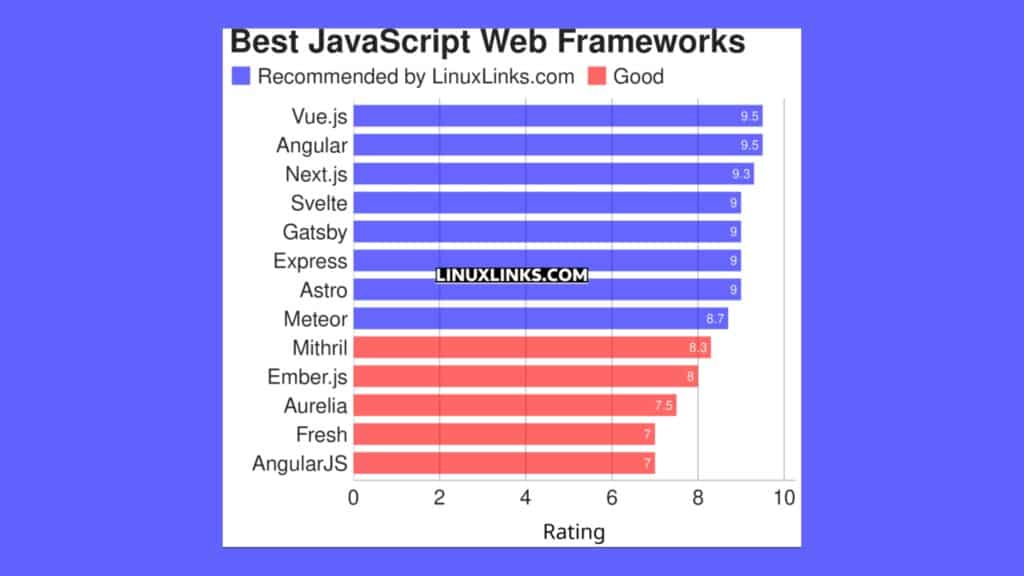 conheca-13-frameworks-web-javascript-uteis-gratuitos-e-de-codigo-aberto
