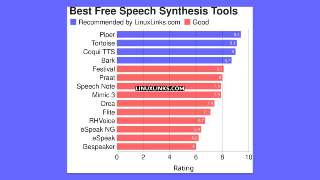 conheca-14-excelentes-ferramentas-de-sintese-de-fala-gratuitas-e-de-codigo-aberto