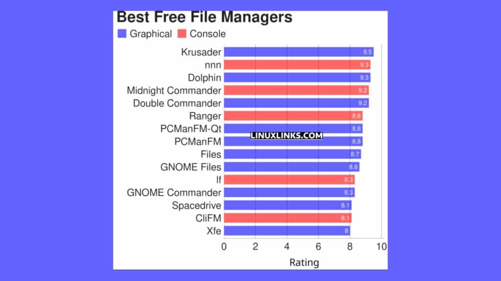 conheca-15-excelentes-gerenciadores-de-arquivos-linux-gratuitos-e-de-codigo-aberto