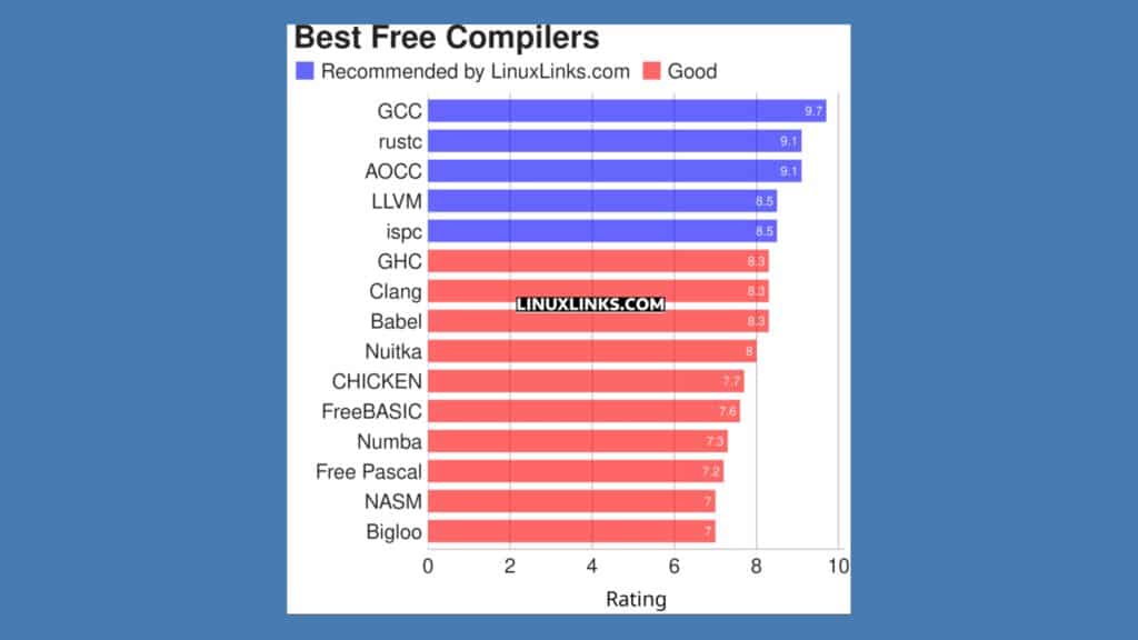 conheca-15-otimos-compiladores-linux-gratuitos-e-de-codigo-aberto