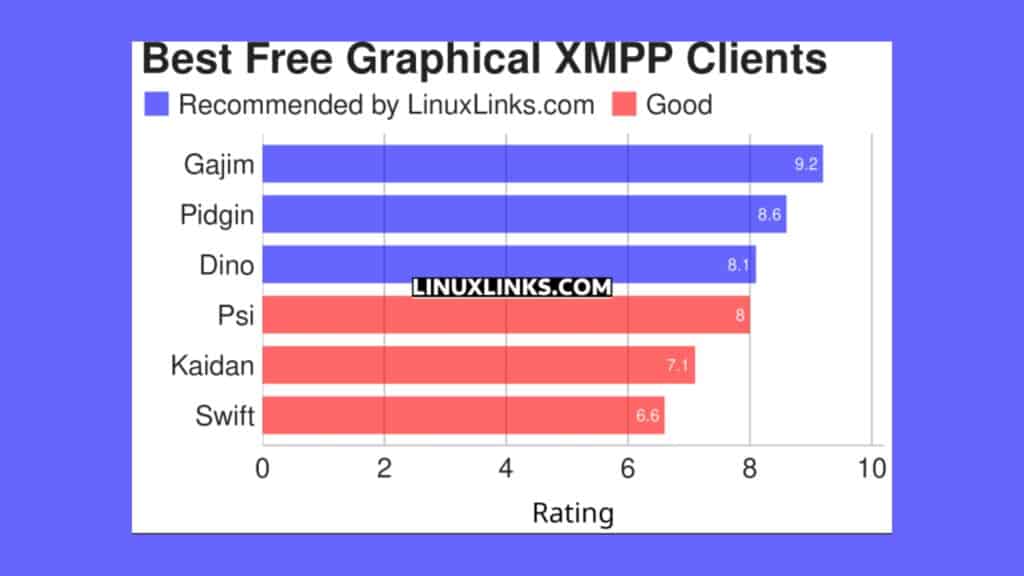 conheca-6-excelentes-clientes-xmpp-graficos-gratuitos-e-de-codigo-aberto