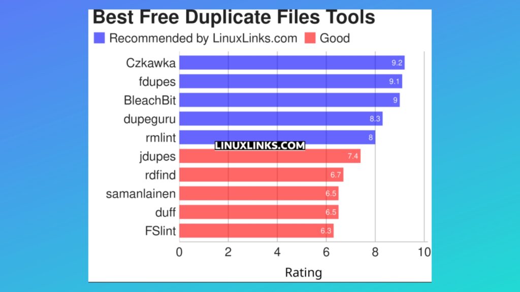 conheca-10-otimas-ferramentas-gratuitas-para-localizar-e-excluir-arquivos-duplicados