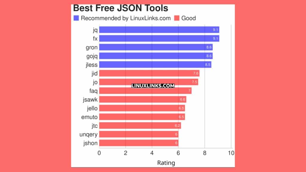 conheca-14-excelentes-ferramentas-json-gratuitas-e-de-codigo-aberto