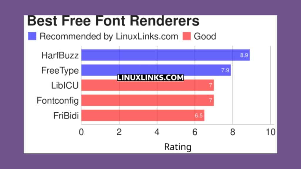 conheca-5-otimos-renderizadores-de-fontes-linux-gratuitos-e-de-codigo-aberto