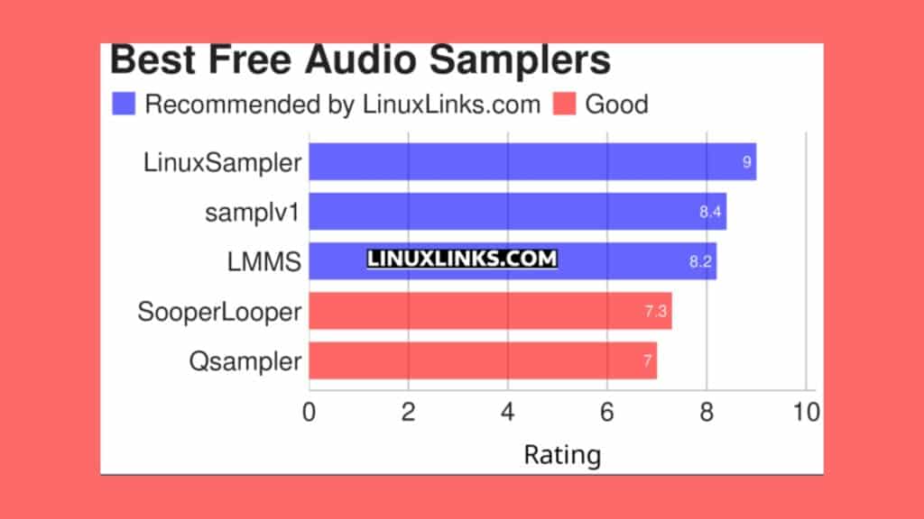 conheca-5-otimos-samplers-de-audio-gratuitos-e-de-codigo-aberto