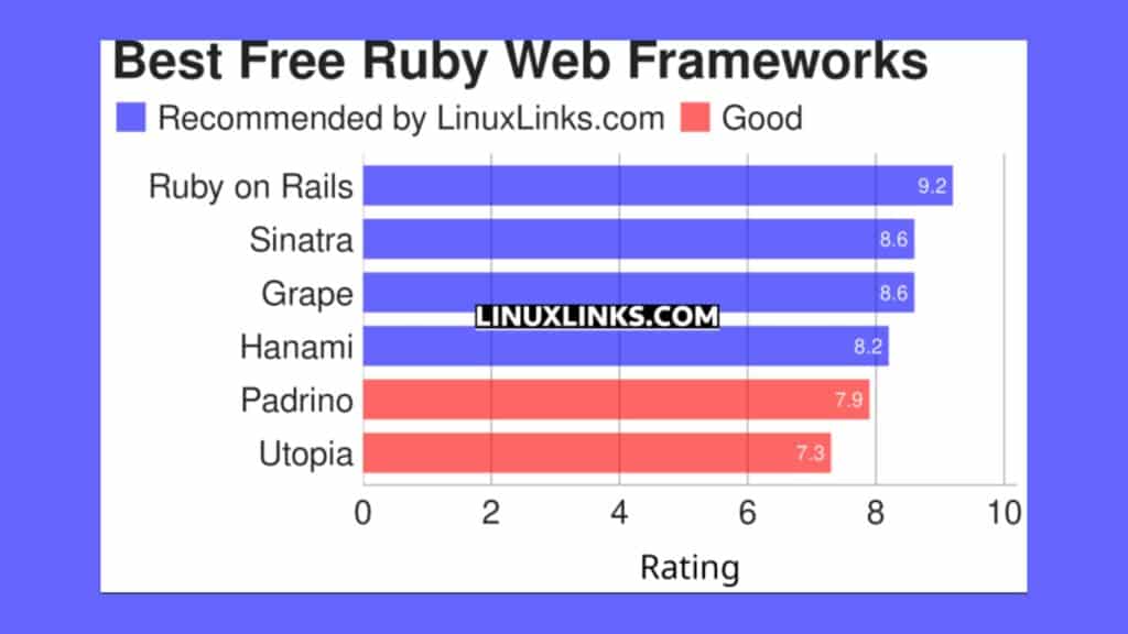 conheca-6-frameworks-ruby-web-gratuitos-e-de-codigo-aberto