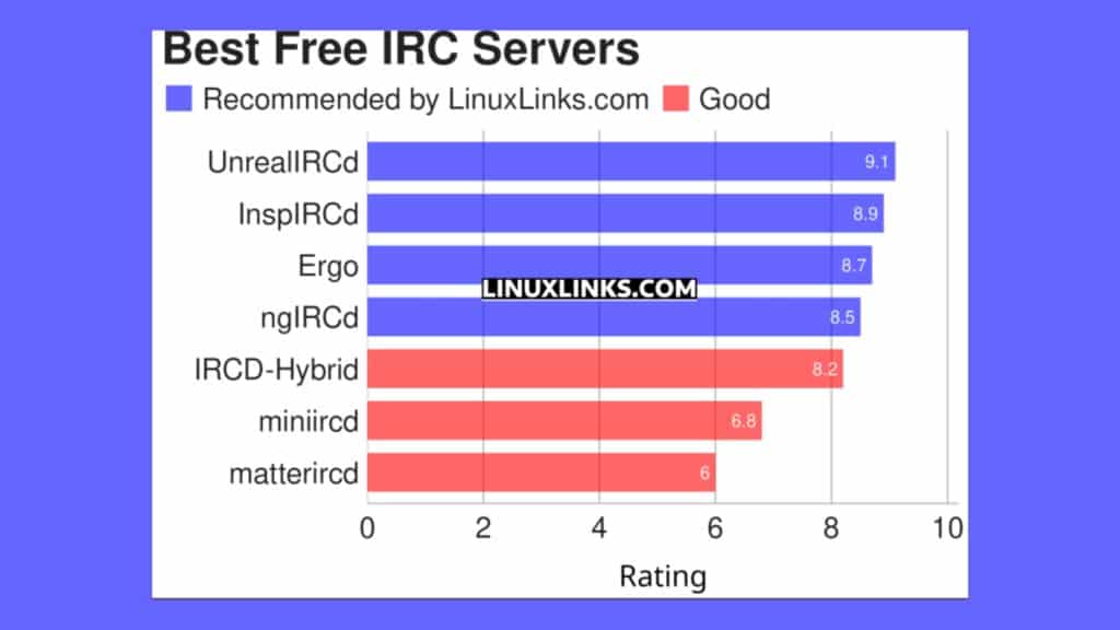 conheca-7-excelentes-servidores-irc-gratuitos-e-de-codigo-aberto