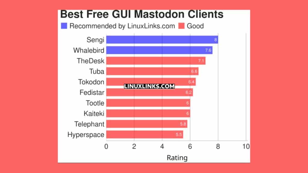 conheca-10-otimos-clientes-graficos-mastodon-gratuitos-e-de-codigo-aberto