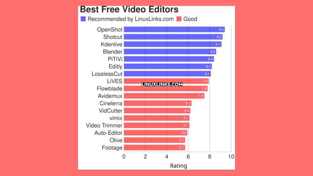 conheca-17-otimos-editores-de-video-linux-gratuitos-e-de-codigo-aberto