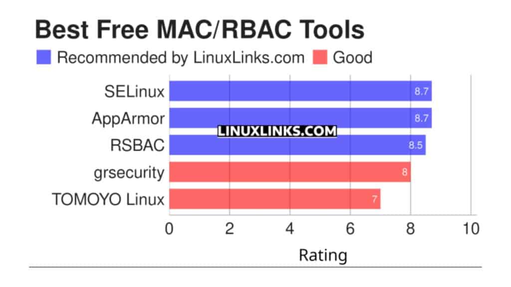 conheca-5-excelentes-ferramentas-linux-mac-rbac-gratuitas-e-de-codigo-aberto