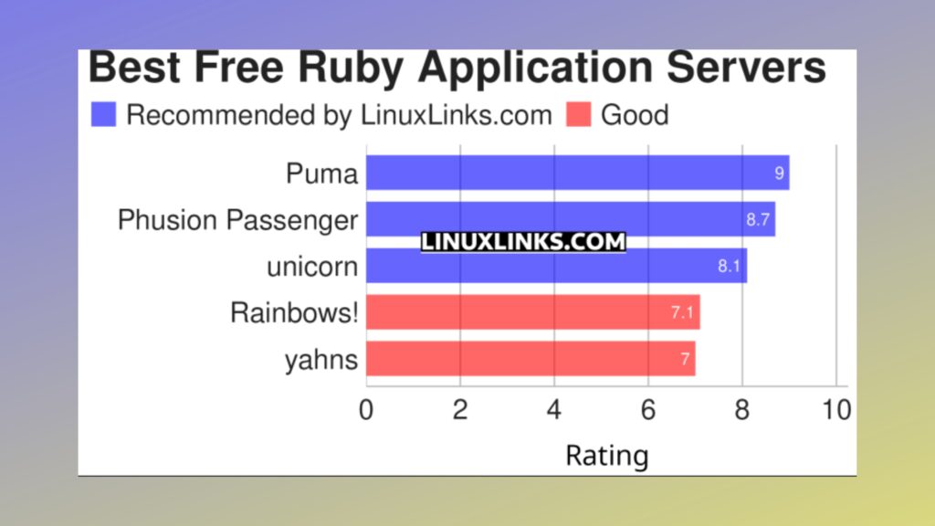 conheca-5-servidores-de-aplicativos-ruby-gratuitos-e-de-codigo-aberto