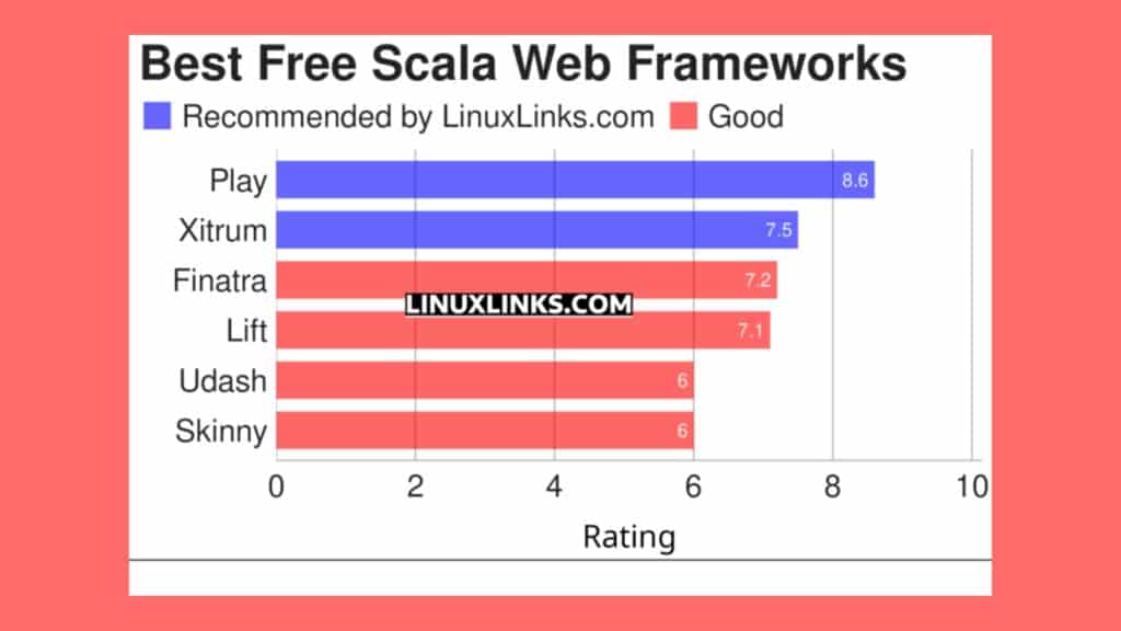 conheca-6-dos-principais-frameworks-scala-gratuitos-e-de-codigo-aberto
