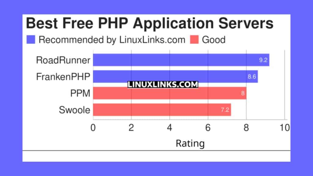 conheca-4-servidores-de-aplicativos-php-gratuitos-e-de-codigo-aberto