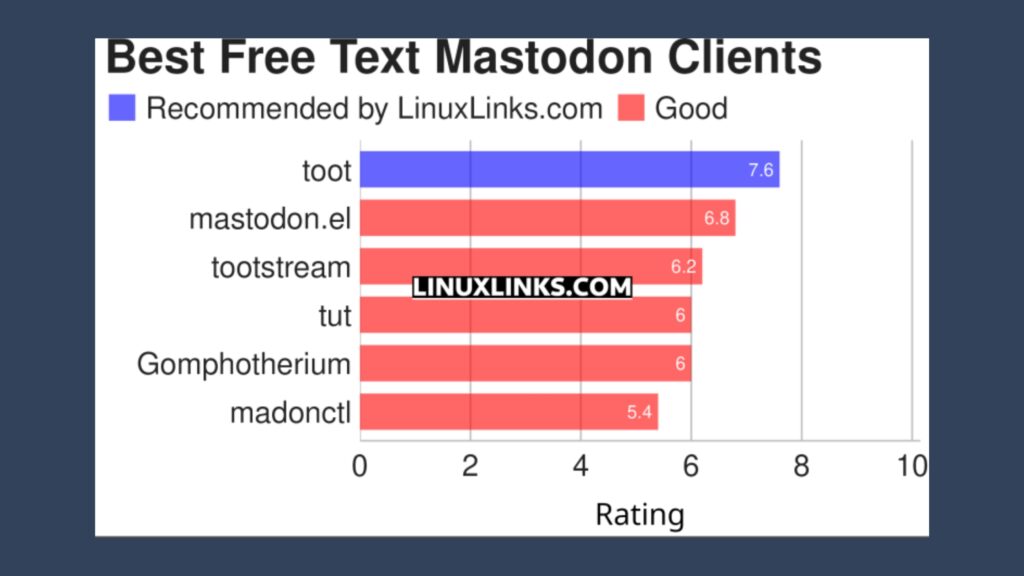 conheca-6-dos-melhores-clientes-mastodon-baseados-em-texto-gratuitos-e-de-codigo-aberto