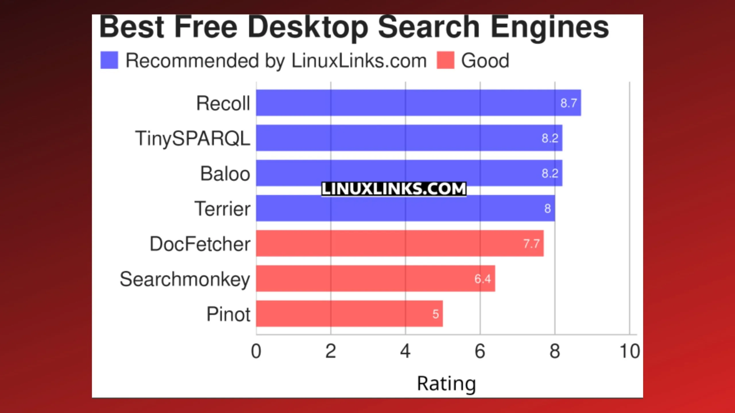 conheca-7-dos-melhores-mecanismos-de-pesquisa-de-desktop-linux-gratuitos-e-de-codigo-aberto