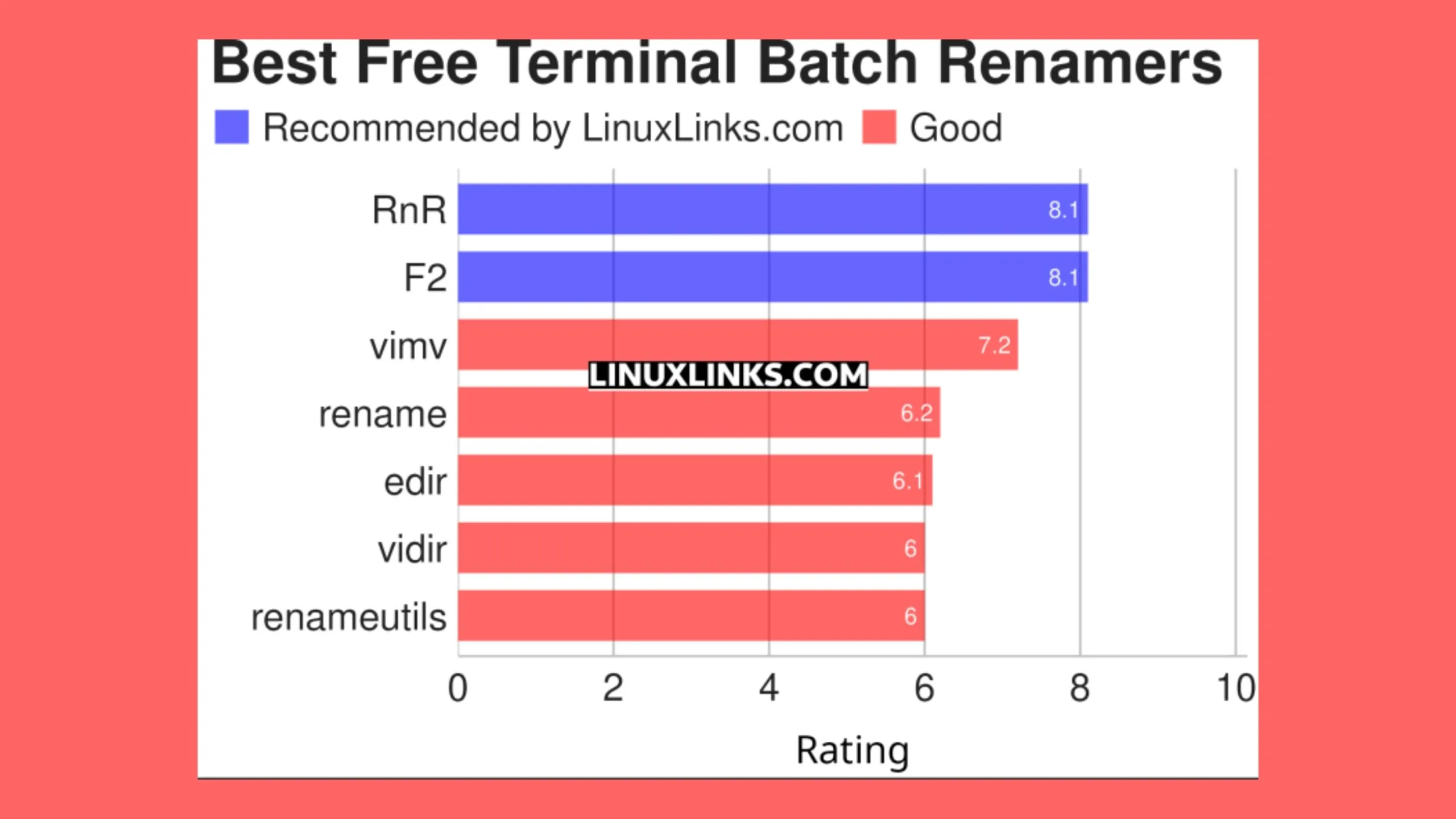 conheca-7-dos-melhores-renomeadores-de-lote-baseados-em-terminal-gratuitos-e-de-codigo-aberto