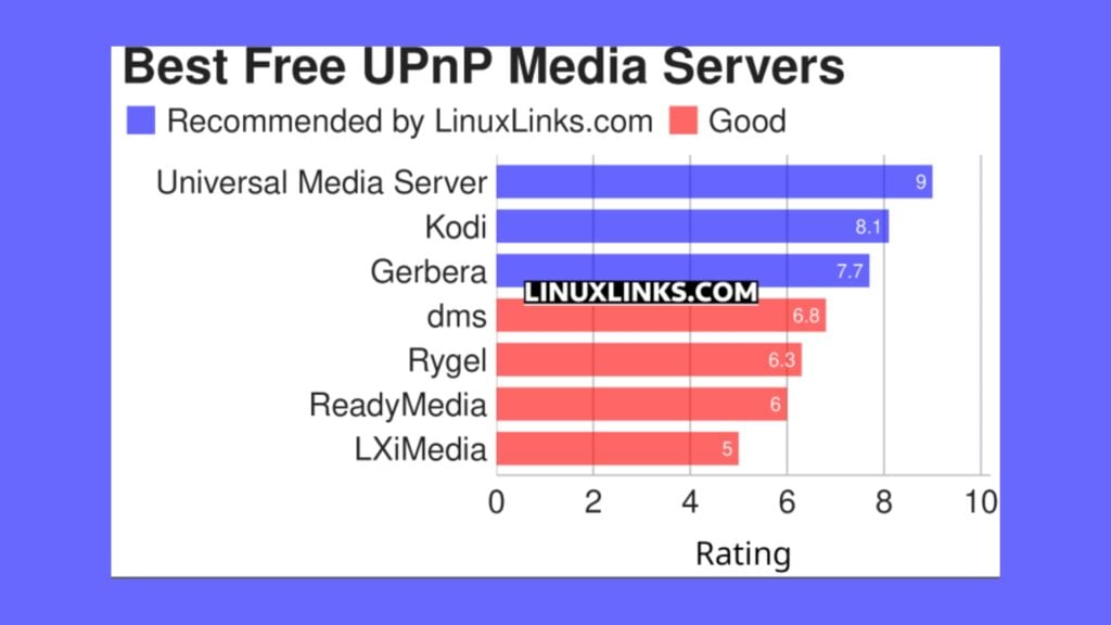 conheca-7-dos-melhores-servidores-de-midia-upnp-gratuitos-e-de-codigo-aberto