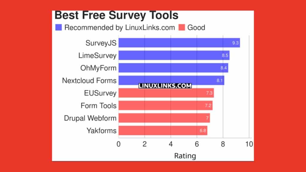 conheca-8-das-melhores-ferramentas-de-pesquisa-gratuitas-e-de-codigo-aberto