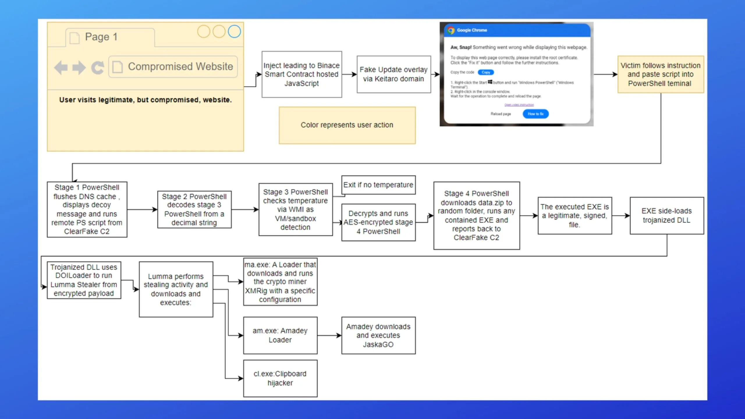 erros-falsos-do-google-chrome-levam-usuarios-a-executarem-scripts-maliciosos-do-powershell