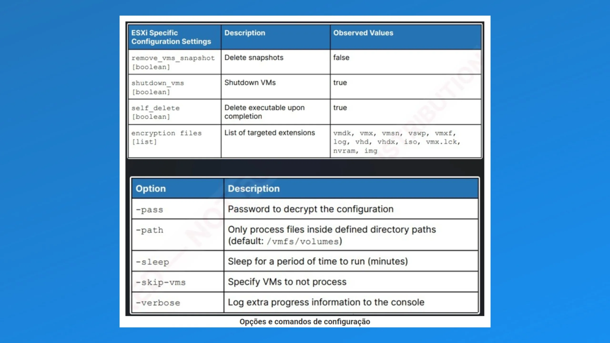 versao-linux-do-ransomware-ransomhub-mira-em-vms-vmware-esxi