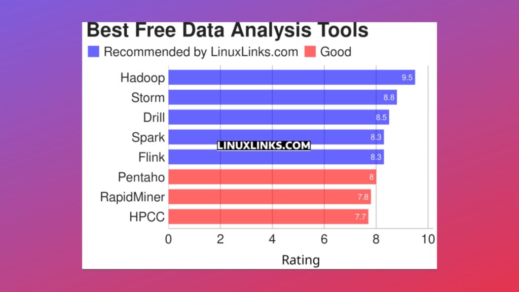 conheca-8-excelentes-ferramentas-gratuitas-e-de-codigo-aberto-para-analise-de-dados-para-big-data