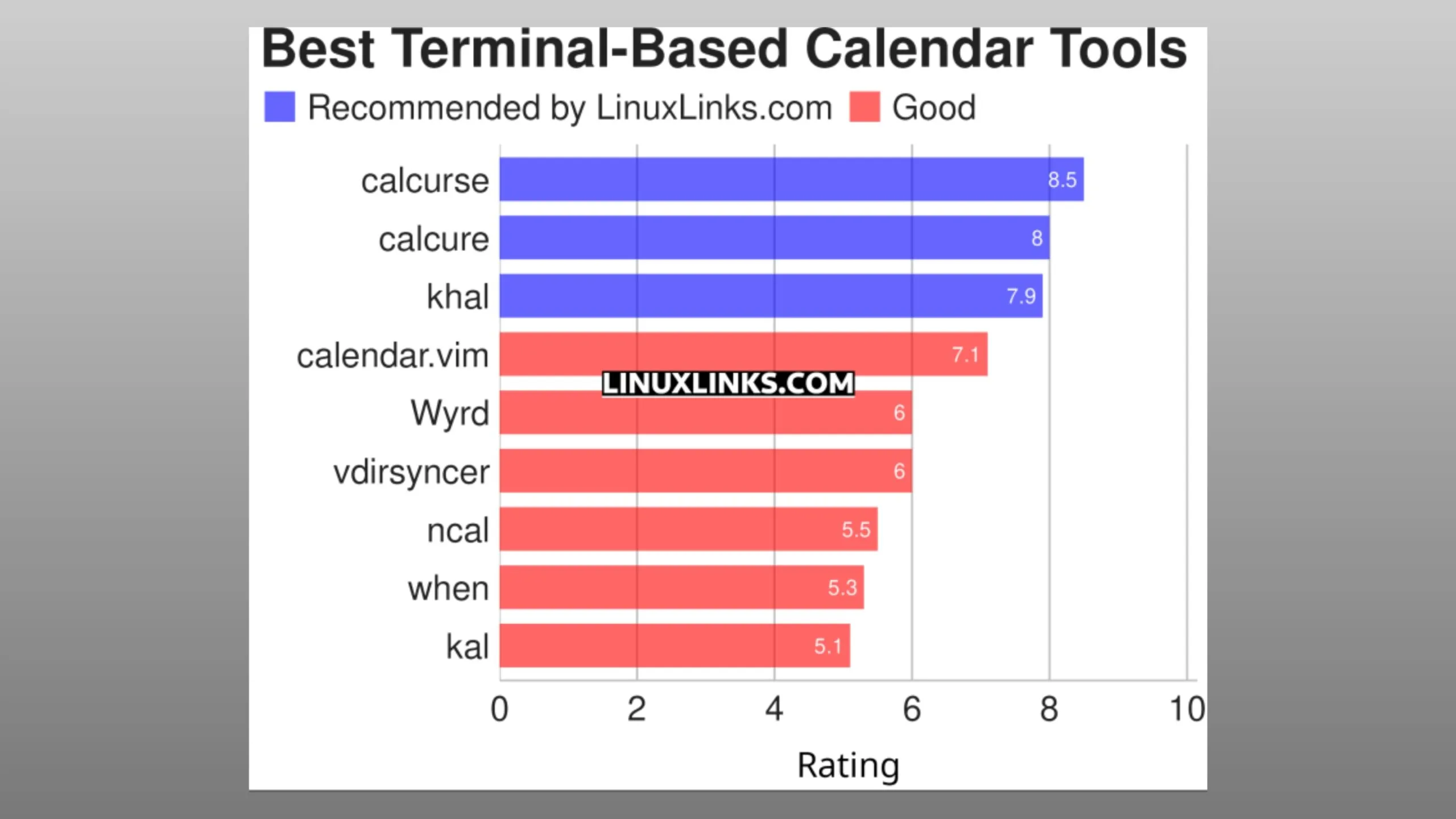 conheca-9-otimas-ferramentas-de-calendario-baseadas-em-terminal