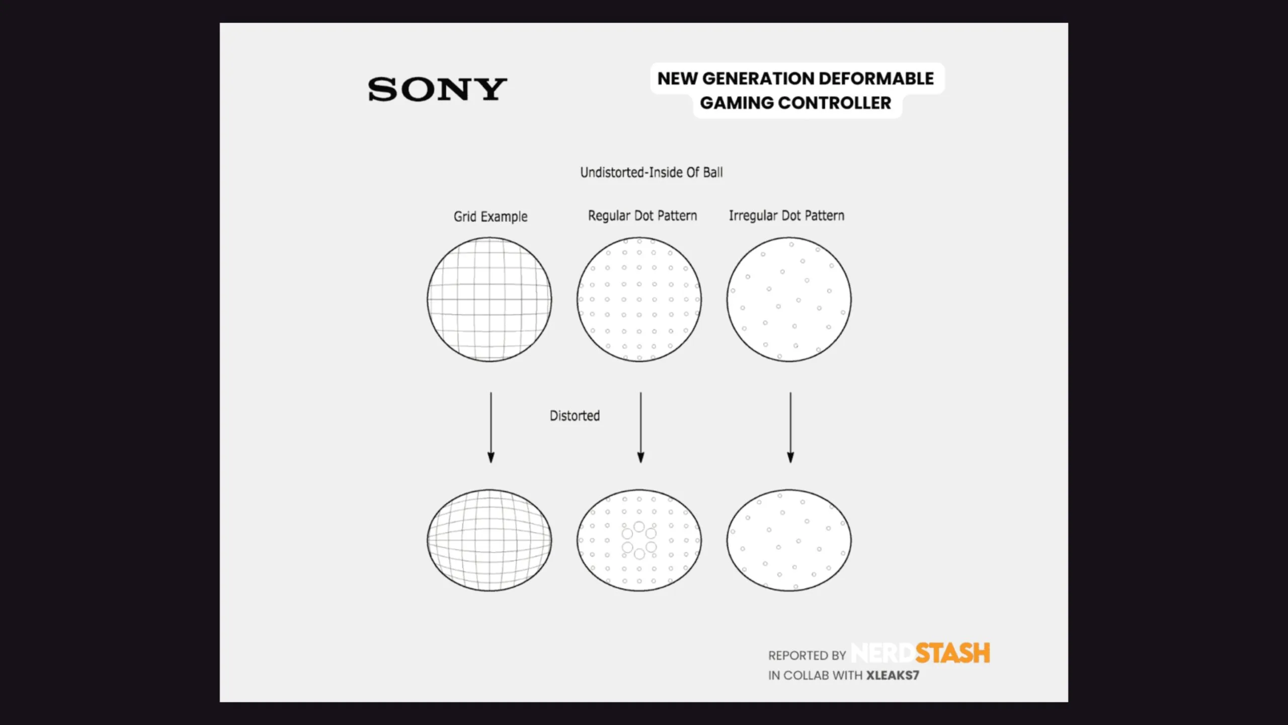 Imagem com novo controlador de jogos da Sony, com fundo preto