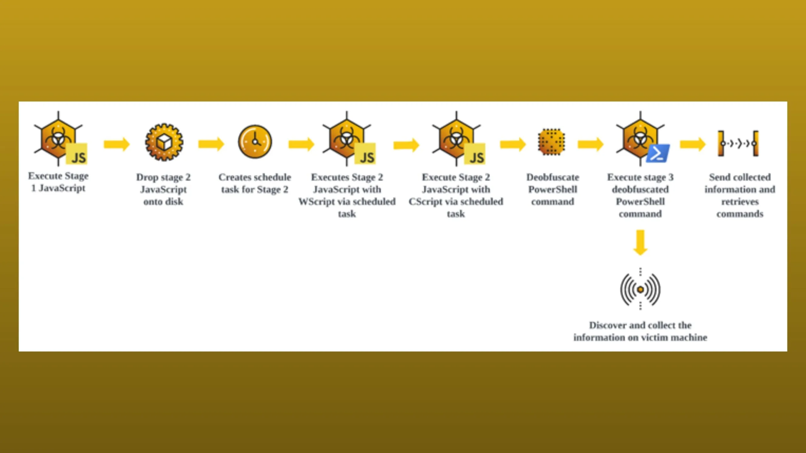 malware-gootloader-ativo-e-implantando-novas-versoes