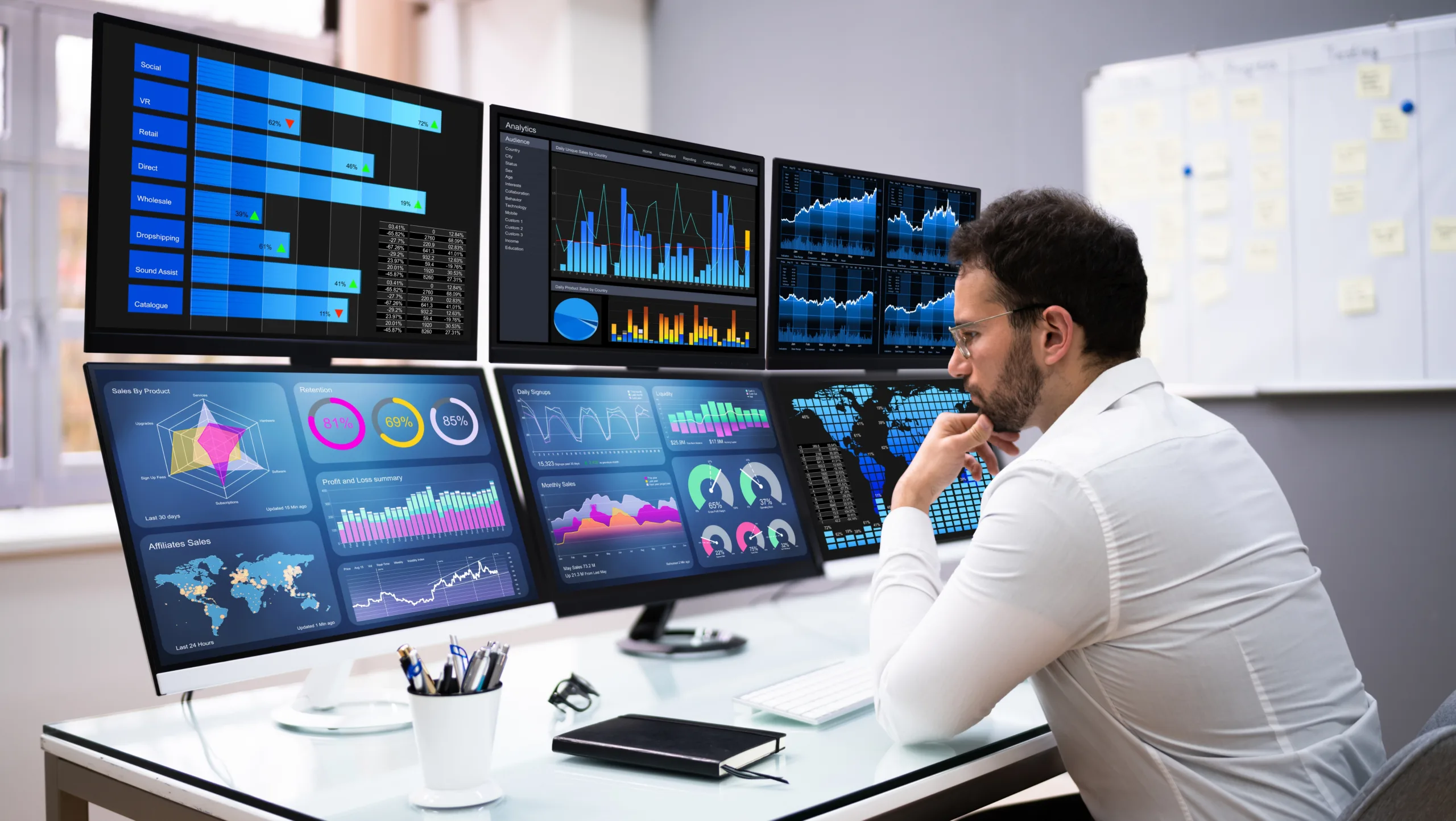 Traders scaled