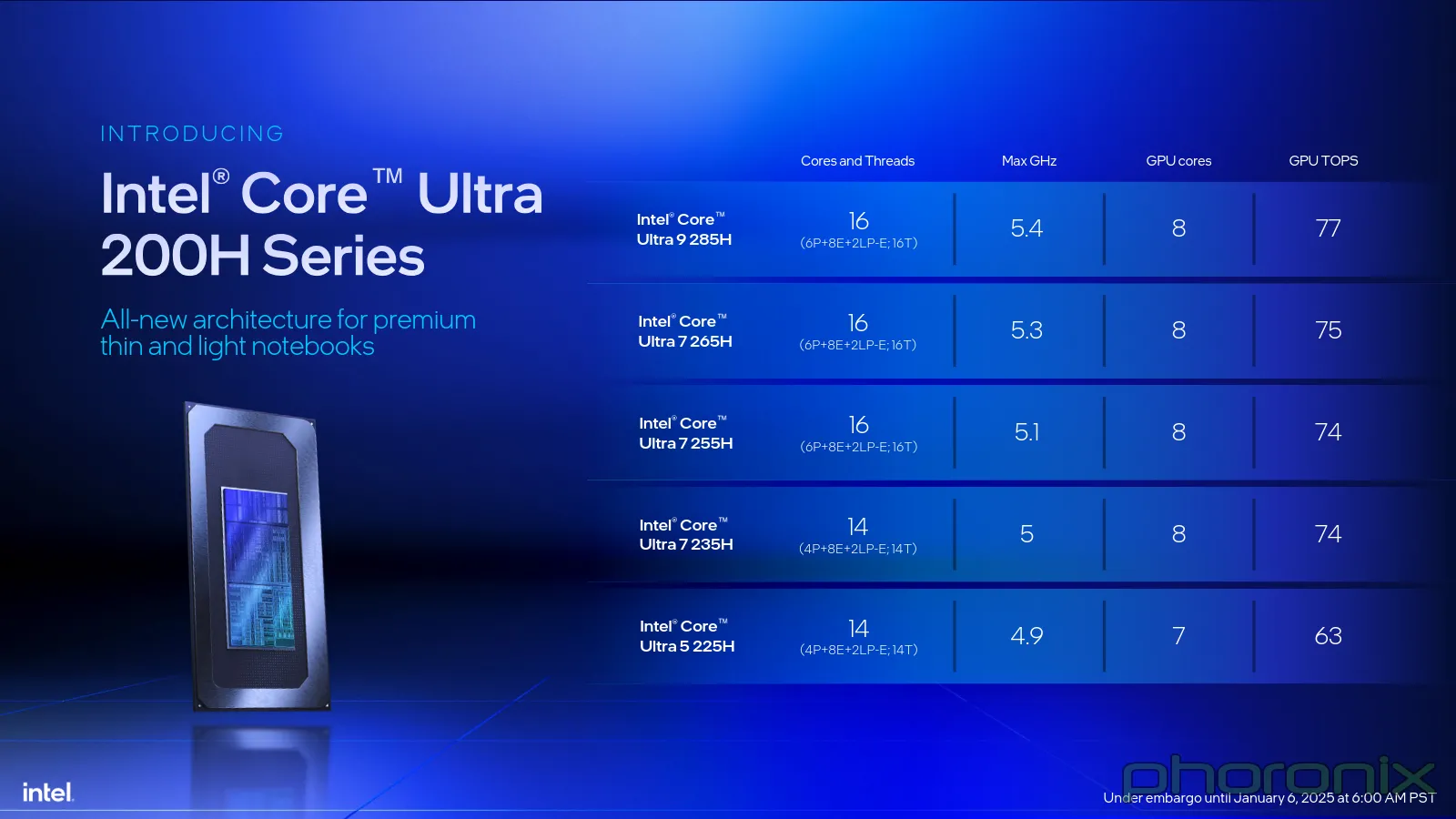 Intel apresenta processadores Arrow Lake Core Ultra 200h e 200hx e 200U na CES 2025 2 BKHJeAw3 Core Ultra 200H