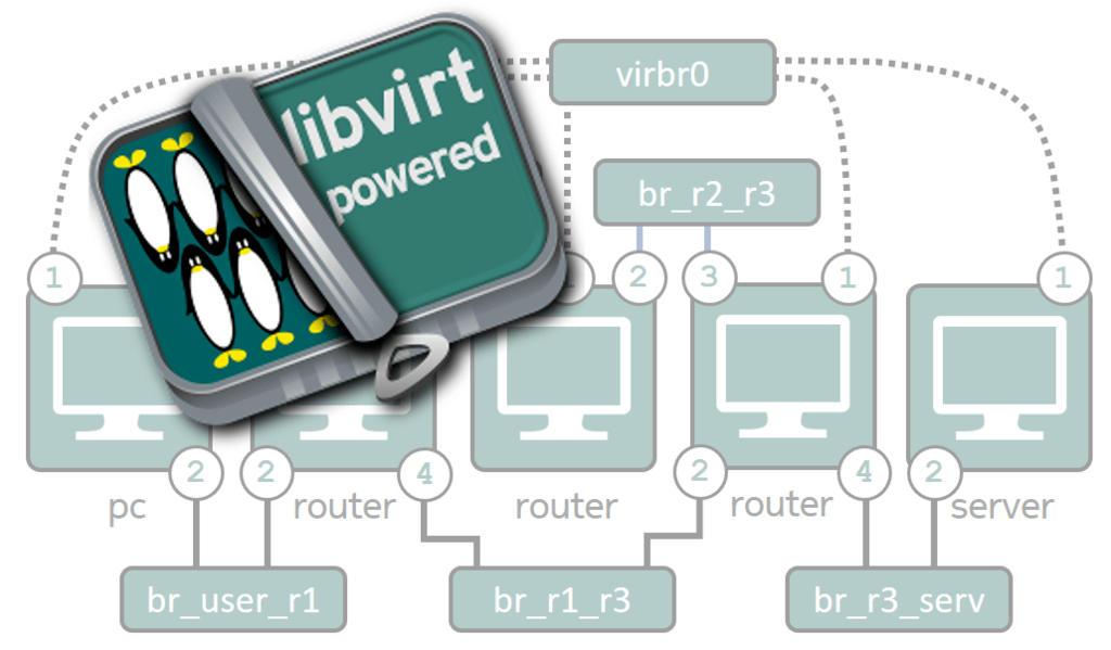 aLRGKDMS libvirt splash