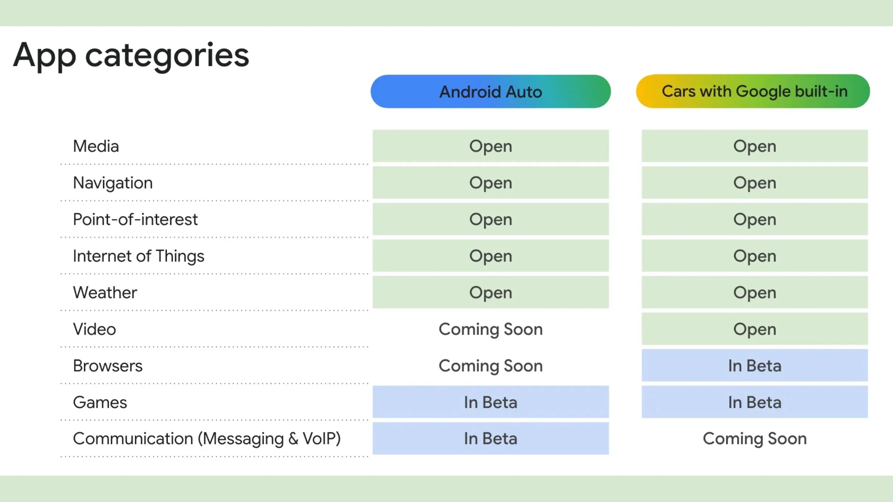 O Android Auto evolui: vídeo, navegador e mais apps de clima chegam em breve 2 Android Auto