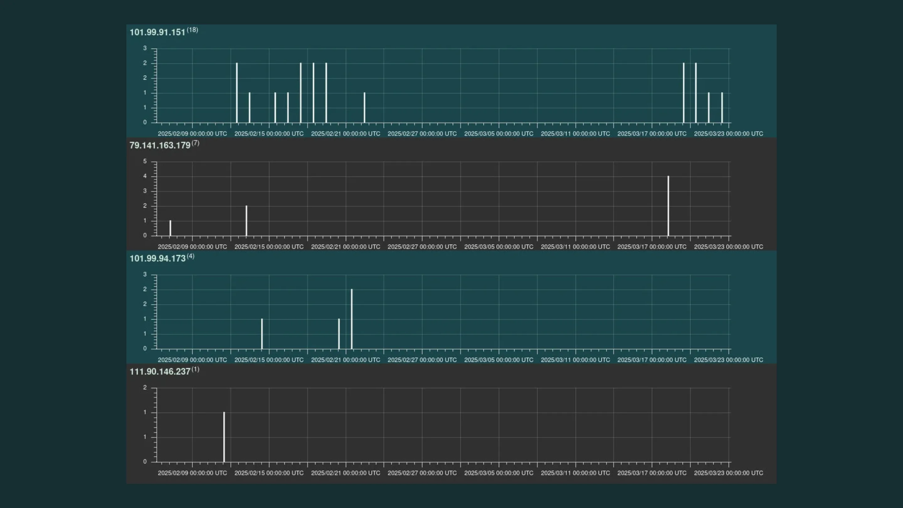 Ataque botnet