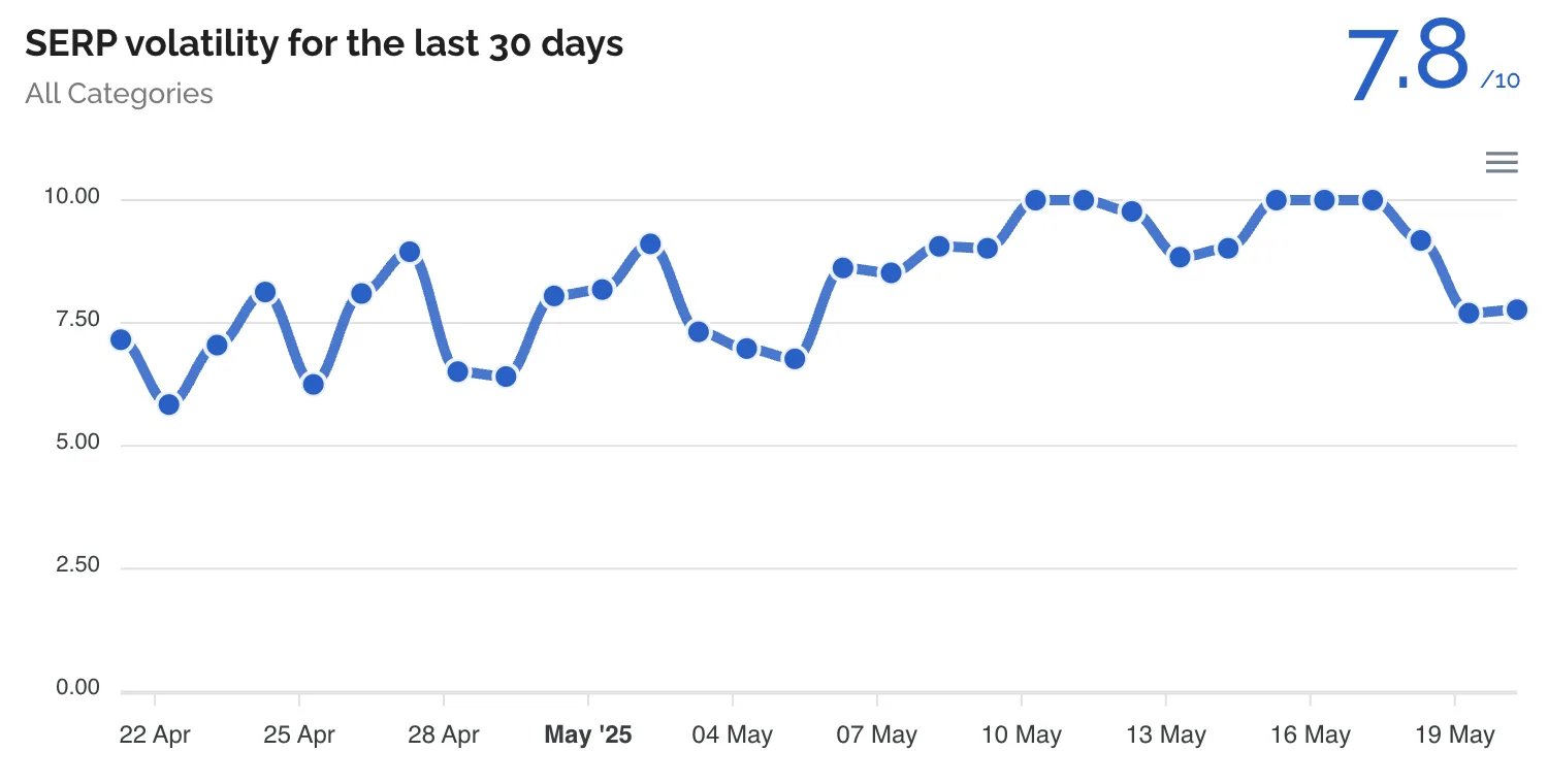 dataforseo 1747824585