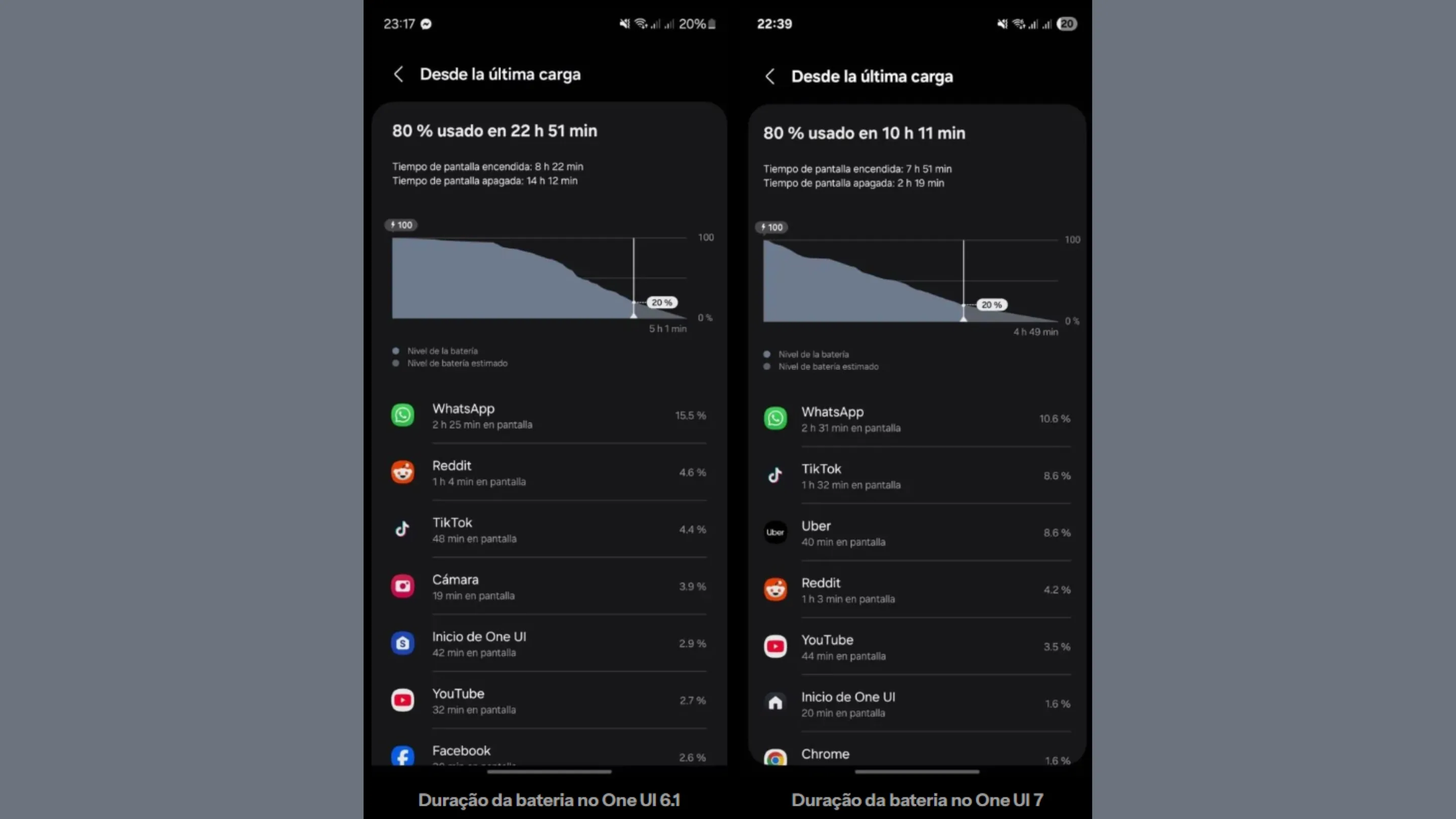 Usuários do Galaxy relatam queda persistente na bateria após One UI 7 2 Quada bateria Galaxy