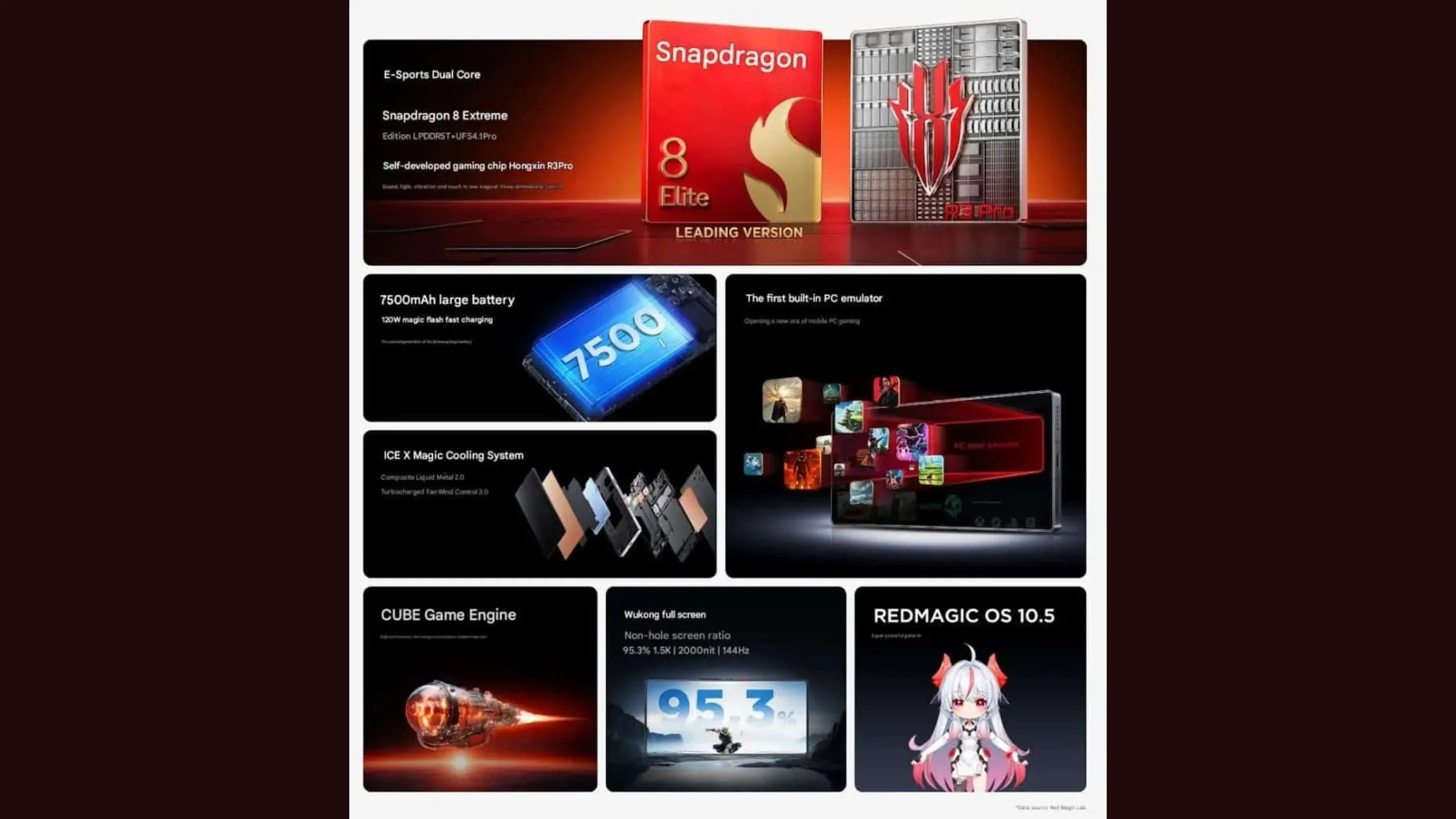 RedMagic 10S Pro