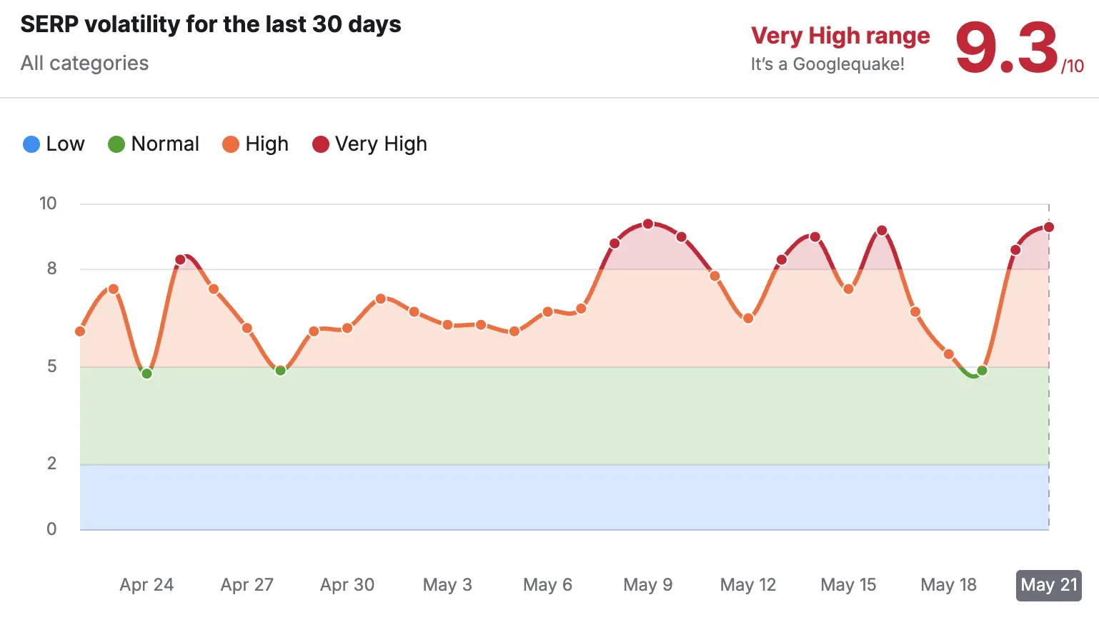 a graph with red and green lines